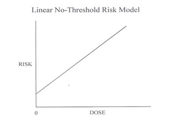 A L A R A with Net Benefit A L A R A with Net Benefit