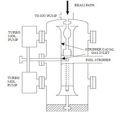 Schematic of recirculating gas stripper Schematic of recirculating gas stripper