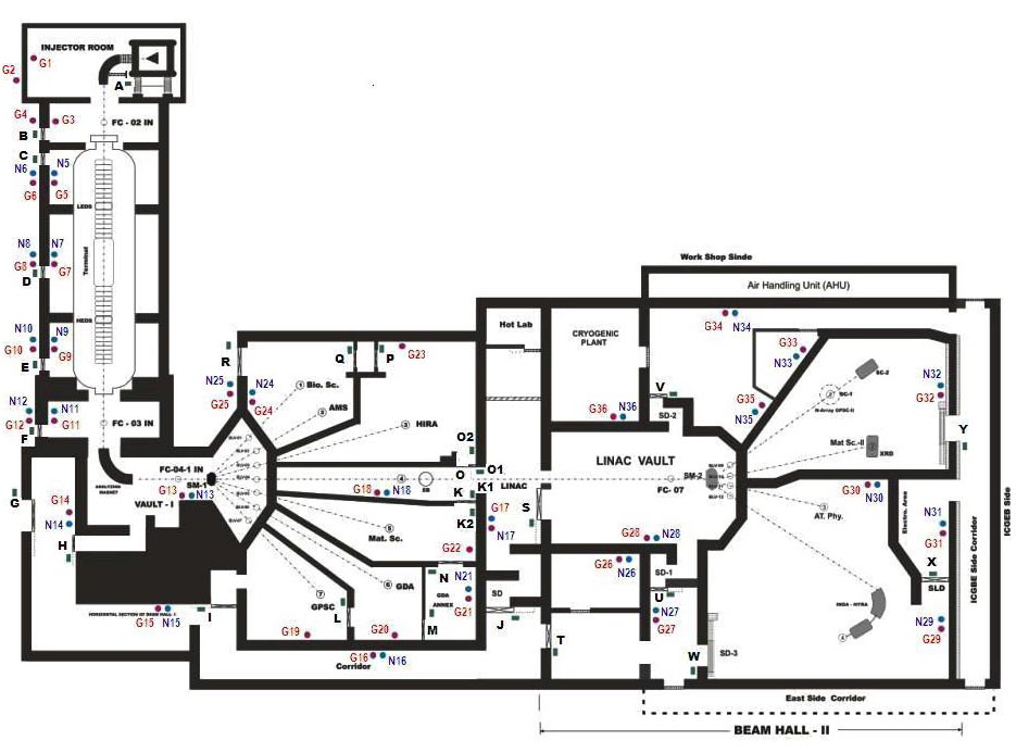 The complete NLK System, Doors, Display Board along with the Radiation Monitors The complete NLK System, Doors, Display Board along with the Radiation Monitors