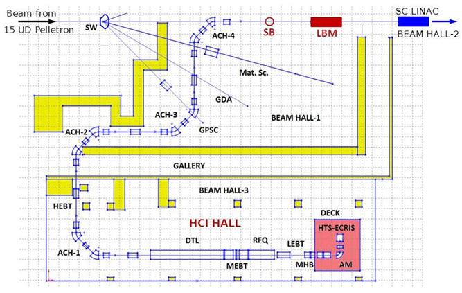Layout of the HCI beam line showing the location of the proposed low beta module. Layout of the HCI beam line showing the location of the proposed low beta module.