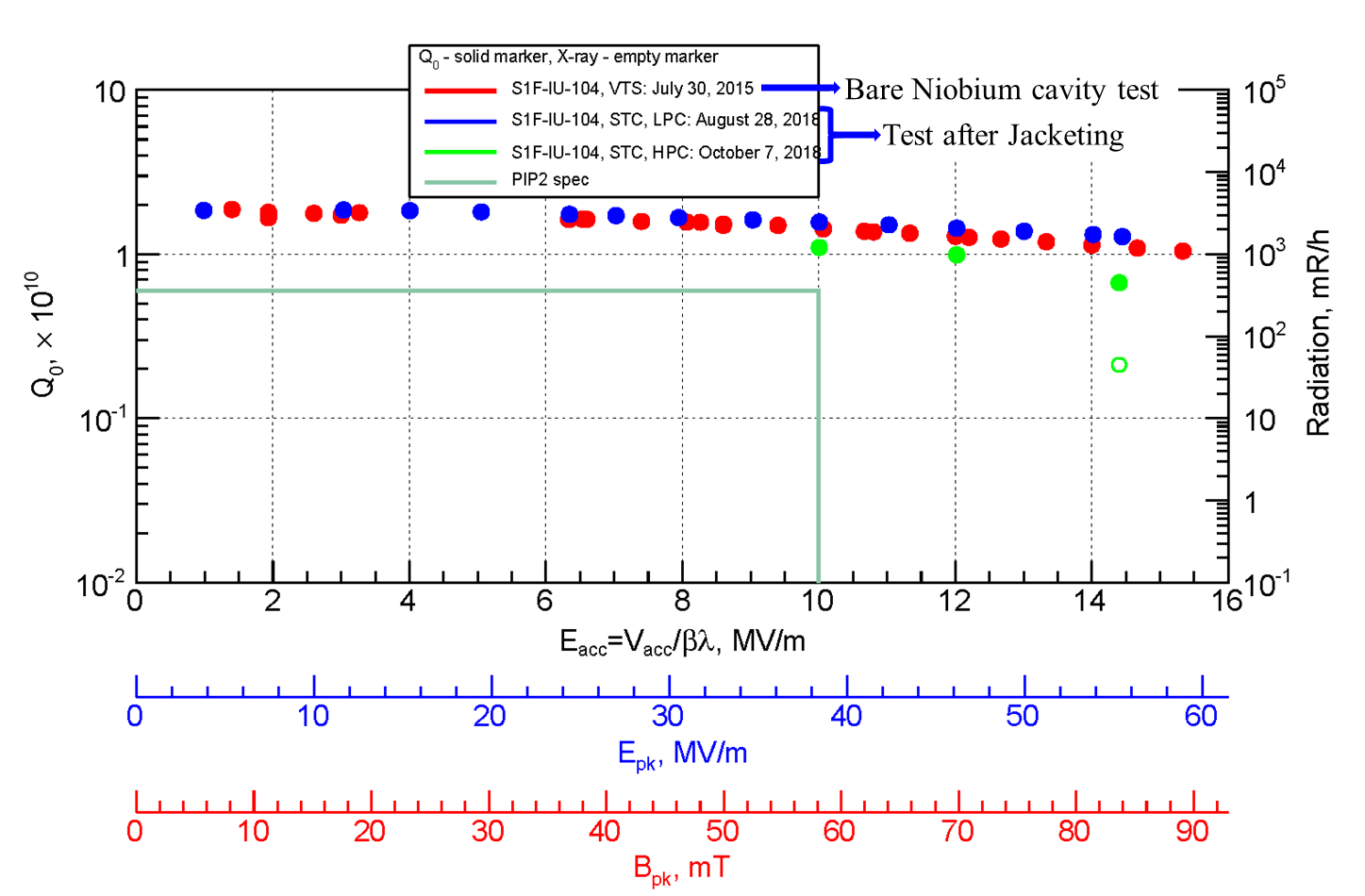 Test results of the better of the two resonators;... Test results of the better of the two resonators;...