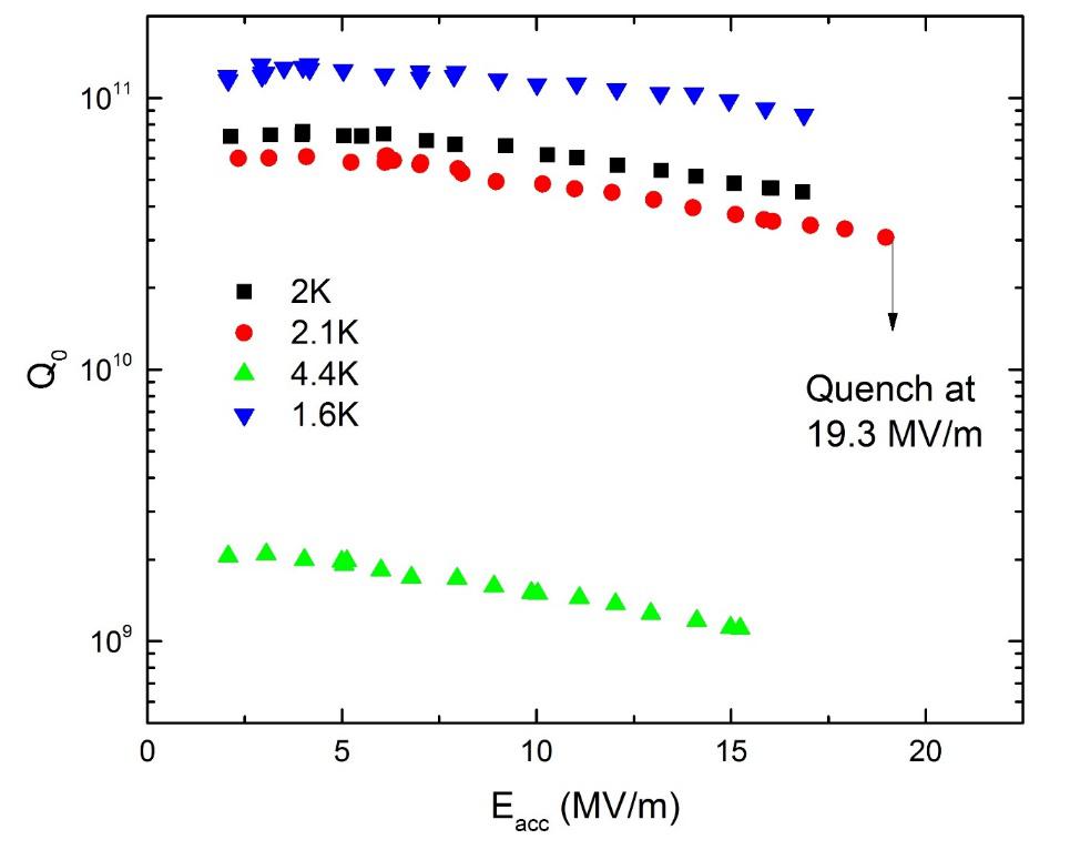 650 MHz, β=0.9 single cell cavity (left) 650 MHz, β=0.9 single cell cavity (left)