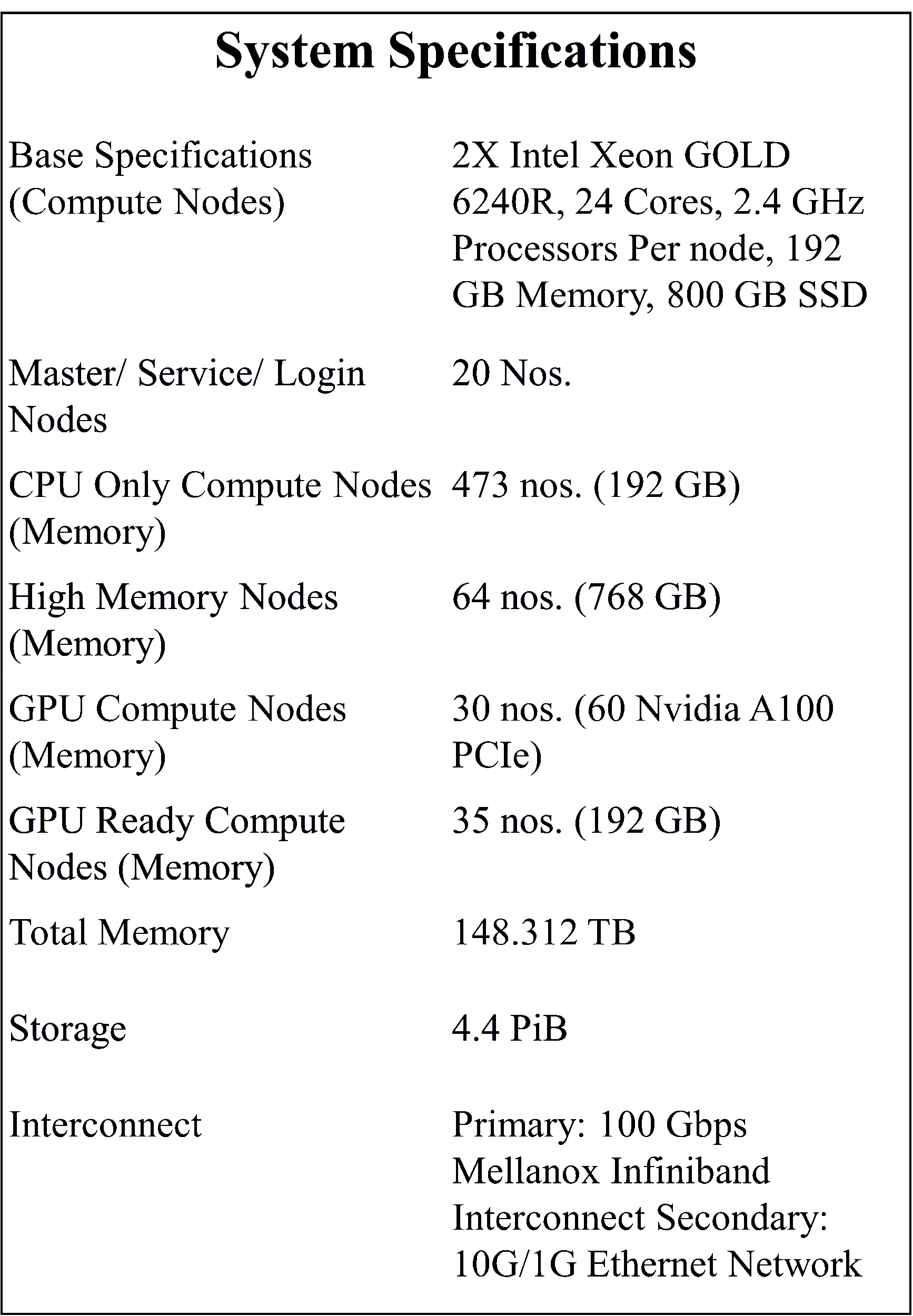 System Specfication System Specfication